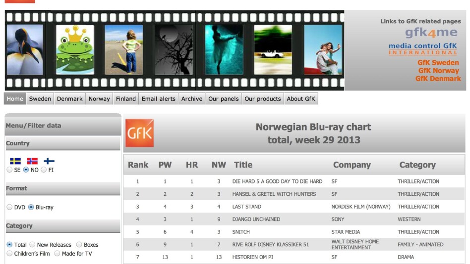 NY LEVERANDØR AV KJØPEFILMLISTE