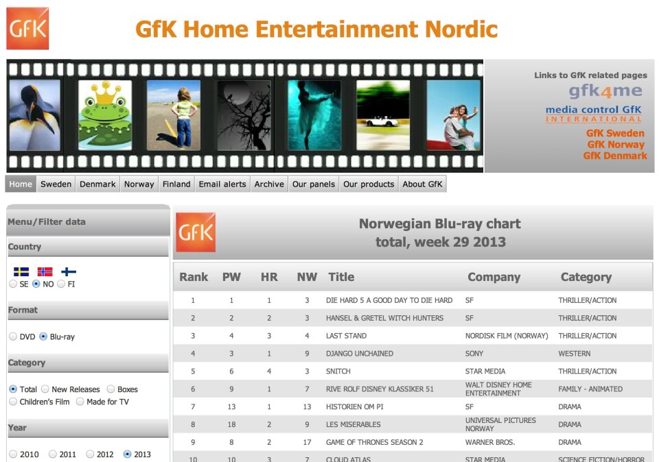NY LEVERANDØR AV KJØPEFILMLISTE