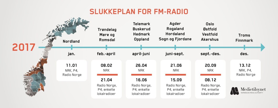 Slukkeplan for FM-radio. Slukkeplan for FM-radio.