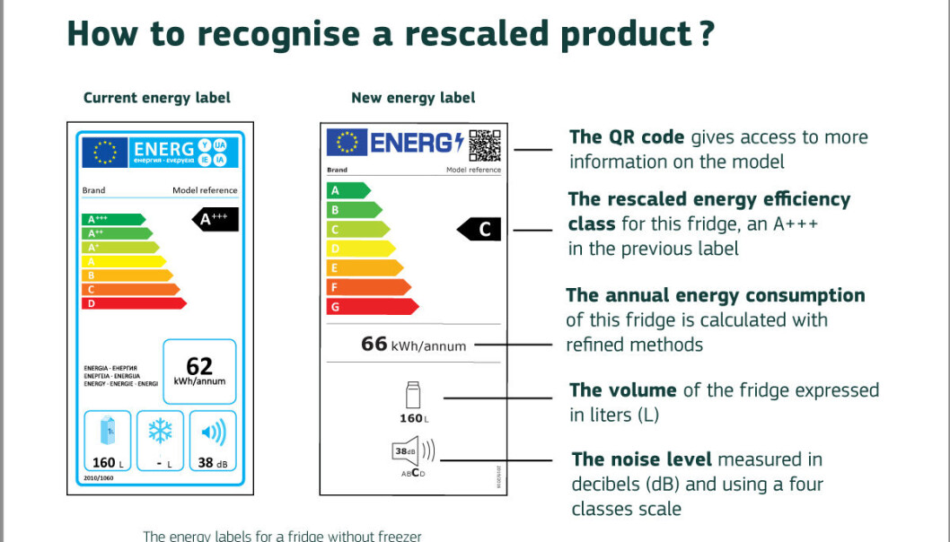 Slik ser de nye energimerkene ut. Ill: Applia Slik ser de nye energimerkene ut. Ill: Applia