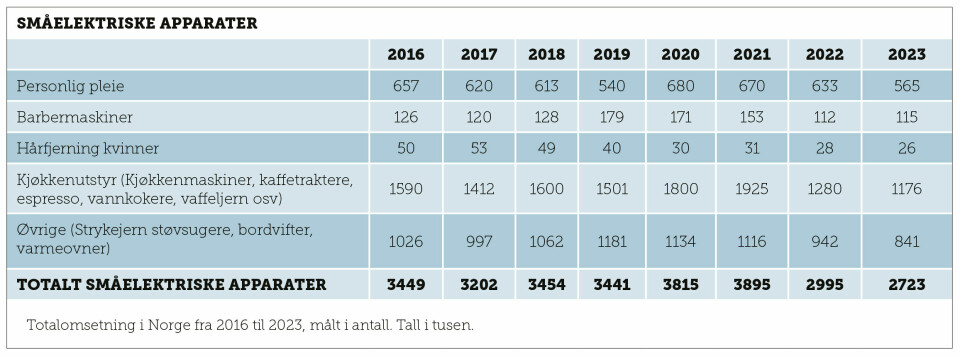 Bransjetall tabell småelektrisk 2023